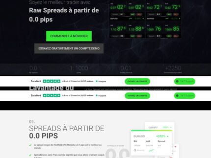 IC Markets trading platform review | Best Broker Award 2023