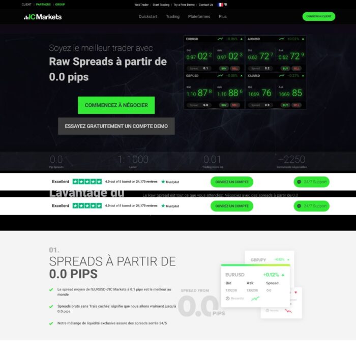 IC Markets trading platform review | Best Broker Award 2023 IC Markets trading platform review | Best Broker Award 2023