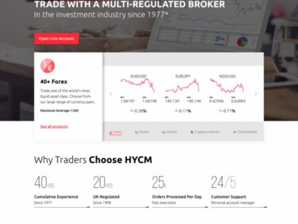 hycm