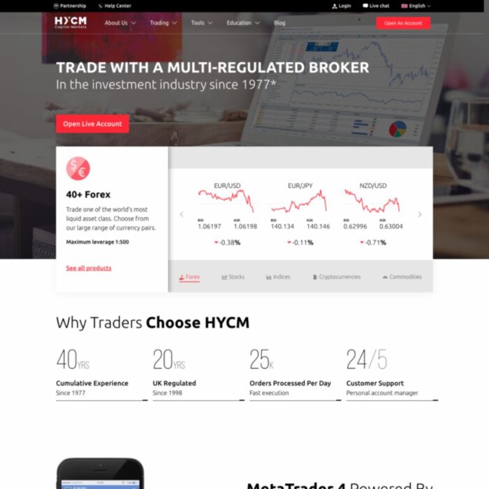 hycm