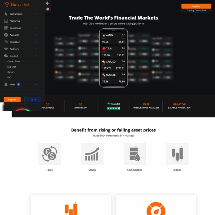 tiomarkets